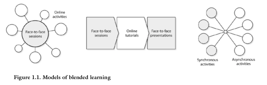 BL model